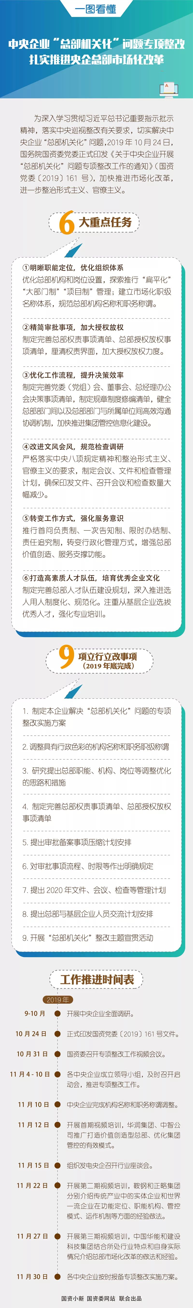 關(guān)于中央企業(yè)開展“總部機(jī)關(guān)化”問題專項(xiàng)整改工作的通知